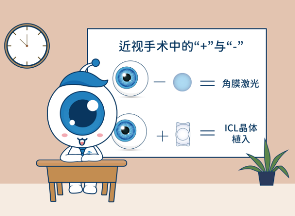 近视手术方式.png 近视手术方式.png