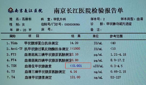 【南京长江甲状腺医院】 治疗甲亢最好的医生排名—— 邵金福