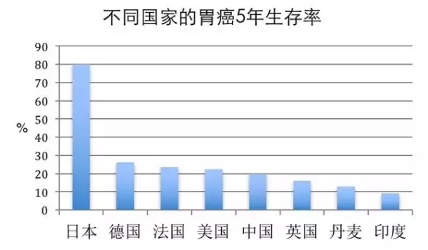 要想胃癌关口前移，安翰磁控胶囊胃镜可做早筛第一关