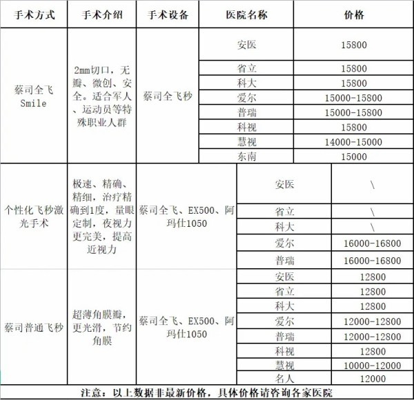 在合肥做近视手术需要多少钱？