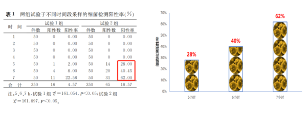 生长激素用药安全常态化需求 防腐剂的添加合理合规