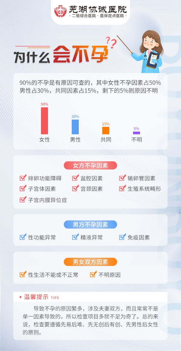 找准病因治不孕 个性化针对治疗丨芜湖协诚医院妇科